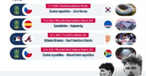 Světový šampionát v Mexiku a USA | Červen 2026